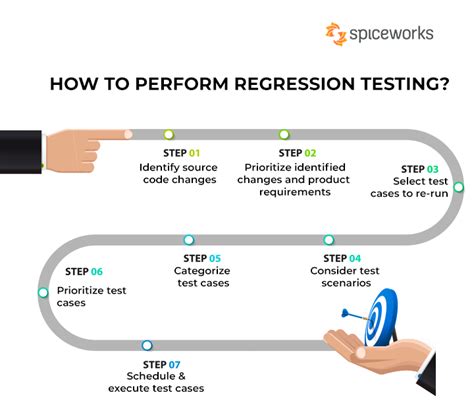 change impact analysis regression testing analysis|Addressing the Regression Test Problem with Change Impact .